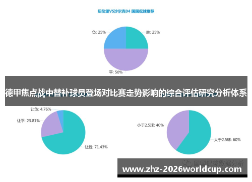 德甲焦点战中替补球员登场对比赛走势影响的综合评估研究分析体系