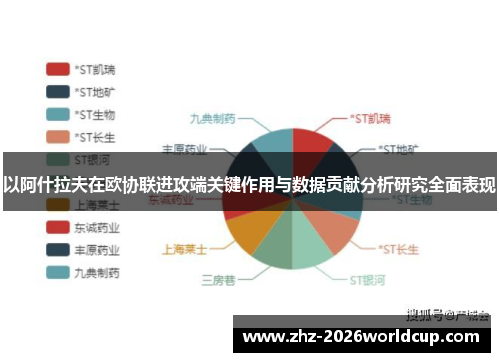 以阿什拉夫在欧协联进攻端关键作用与数据贡献分析研究全面表现