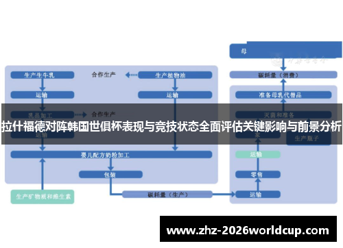 拉什福德对阵韩国世俱杯表现与竞技状态全面评估关键影响与前景分析 拉什福德对阵韩国世俱杯表现与竞技状态全面评估关键影响与前景分析